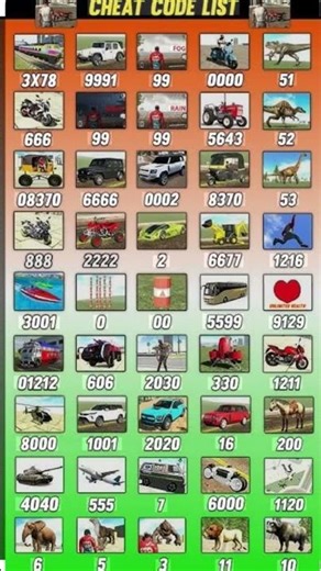 New Bugatti + Character+ Dragon Cheat Codes In Indian Bike Drive 3D #indianbikedriving3