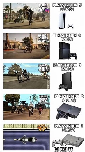 GTA PS5 vs XBOX vs PC vs Android #gta6​ #gta5​ #gtasanandreas​ #gta2​ #gaming​ #gamer​ #ps5​ #ps4​