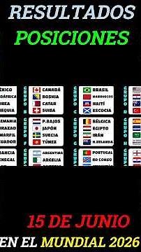 ¡MAL DEBUT DE ESPAÑA! PUROS EMPATES Resumen Día 5 Mundial 2026 #futbol #mundial #fifa #mundial2026