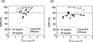 Wall Mounted Linear Slot Diffuser