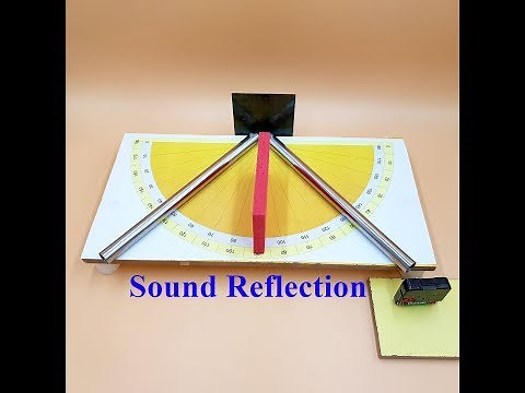Reflection of Sound