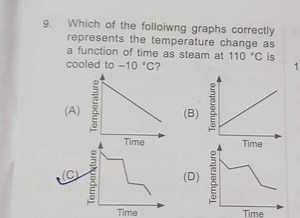 Which of the following graphs correctly represents the temperat... | Filo