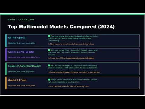37 What is Multimodal AI