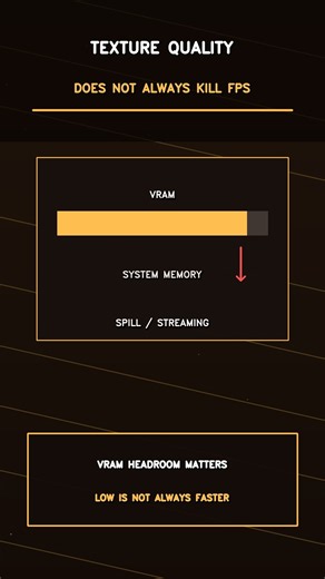 Texture Quality Does NOT Always Lower Your FPS