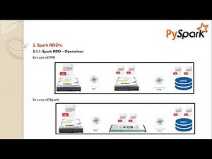 PySpark | Session-5 | PySpark RDD's Operations | Bigdata Online Class