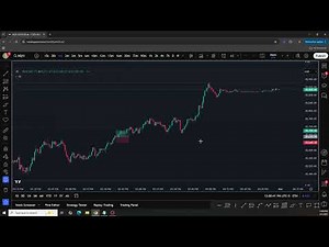 Back testing the DOTS Bias Indicator (1Dot Strategy) + 16R in Feb! #trading #ict #nasdaq #futures