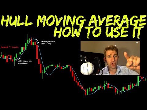 Hull Moving Average: What It Is and How to Use It 🙌