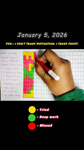 Day-5/60.These boxes decide my future #sapnowalidesk #studymotivation #foryou #heatmap #studytracker