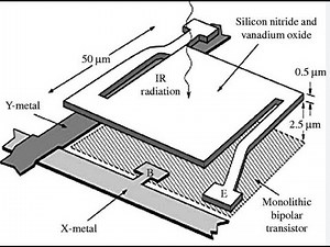 #1486 Micro Bolometer