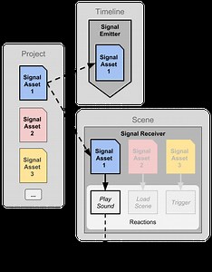 New in 2019.1 - Timeline Signals