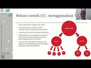Subnetting jaringan IPv4 dengan teknik VLSM (bagian 1)
