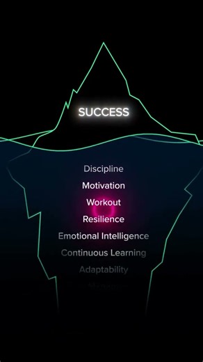 Success Mindset: What It Really Takes to Succeed in Life | Motivation, Discipline & Personal Growth