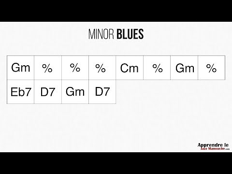 Minor Blues (Django Reinhardt) - Playback jazz manouche - Gypsy jazz backing track / play along