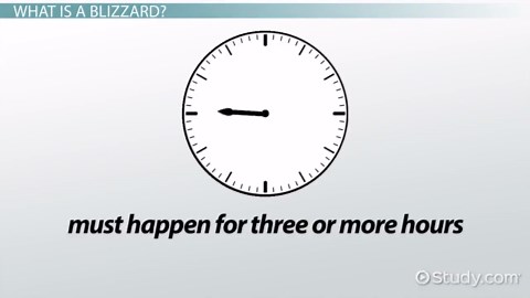 Facts About Blizzards: Lesson for Kids