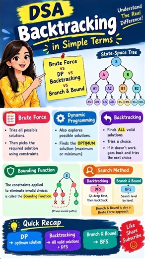Backtracking in DSA 🔥 DFS, State-Space Tree & Branch and Bound Explained