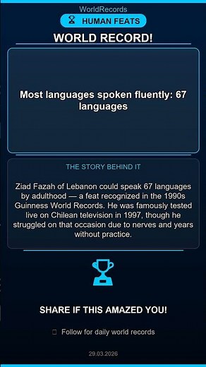 Most languages spoken fluently: 67 languages #Shorts