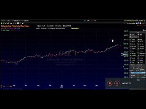 Dibujando en TC2000 Basico S1