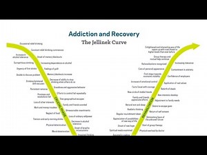 WHAT IS THE JELLINEK CURVE in Addiction and Recovery with Eden's Living TV