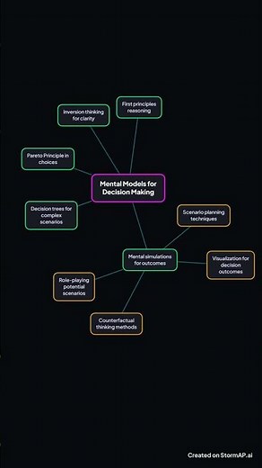 Unlock the Power of Mental Models: Revolutionize Your Decision Making in 2025!