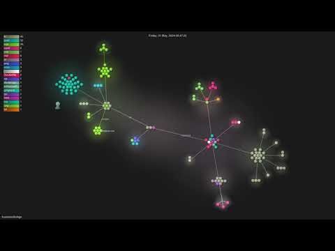 louislam/dockge - Gource visualisation