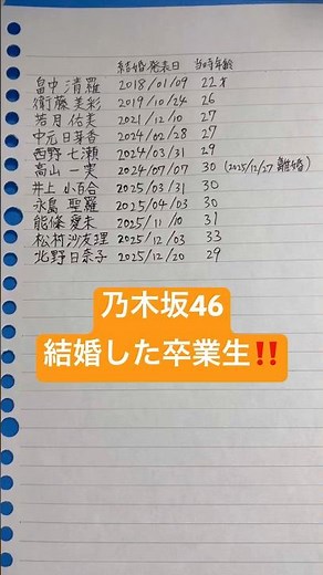 乃木坂46結婚した卒業生‼️【西野七瀬・高山一実・松村沙友理・北野日奈子】