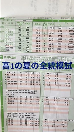 東大受験生の高1夏の全統模試