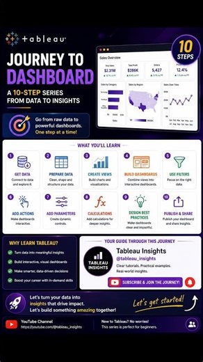 Tableau | Journey to dashboard | Introduction