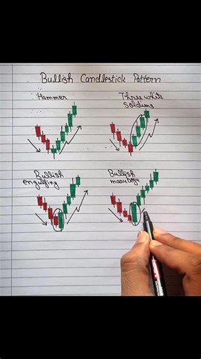Bullish Candlestick Patterns Explained (Beginner to Pro) 📈 #trading