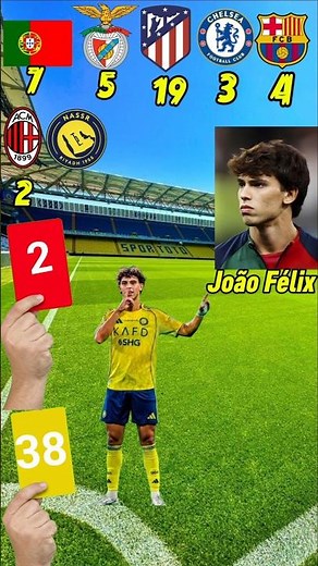 JOÃO FÉLIX HAD A DARK SIDE?! 😳🟥 #joãofélix #barcelona #milan #ucl #alnassr #portugal