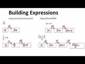 Linear Algebra Flowcharts and Backtracking