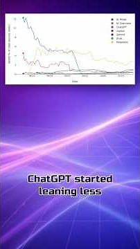 Why ChatGPT Doesn’t Rely on Reddit Like Before #shorts #reddit #chatgpt