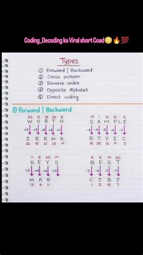 "SSC CGL ka exam me aane vala #Coading_decodingkaSecretMethod😰✅