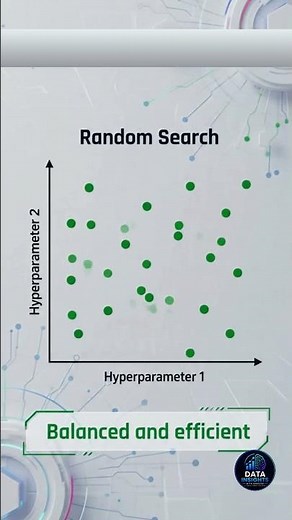 Hyperparameter Tuning: Grid vs. Random vs. Bayesian