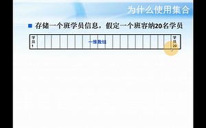 28-1、ArrayList的定义与用法