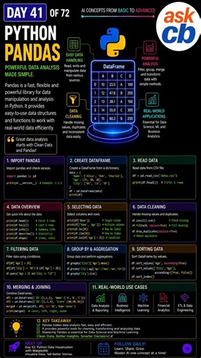 DAY 41 of 72 — Python Pandas Explained Python #Pandas #PythonPandas #DataScience #MachineLearning