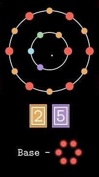 Counting to infinity, in base-six