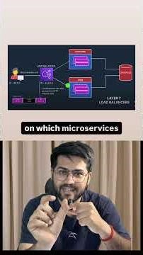 Day 9/100 : How Load Balancer routes the request to multiple microservices? #systemdesign #backend