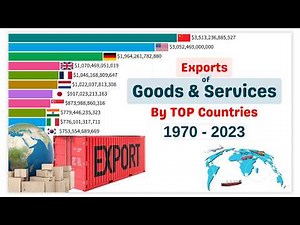 Exports by TOP Countries (1970–2023) | Global Trade Growth & Rankings