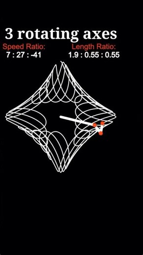 Geometric Art - Mandala Pattern by 3 Axes 61