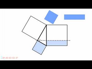 「ピタゴラスの定理」の証明アニメ6（ユークリッド）