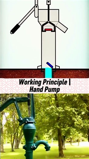 How Hand Pump Works | Simple Water Pump Mechanism Explained #shorts