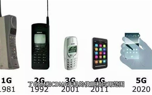 聚师网讯：GSM和CDMA的通讯基带的不同之处