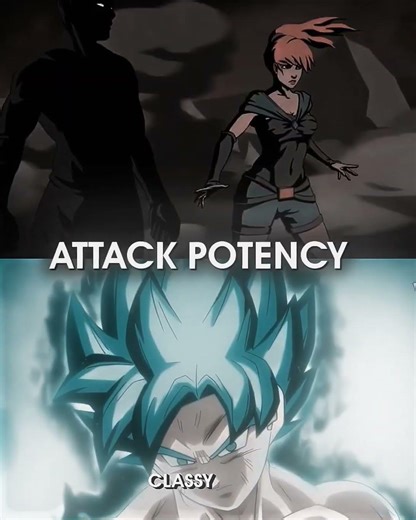 Underworld shadow Vs Cc Goku with proofs #shorts #shadow #goku #dragonballz