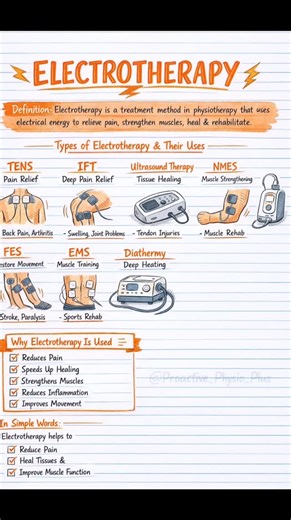 Proactive physio clinic🏥 on Instagram: "Advanced care. Targeted relief. Faster recovery. ⚡Experience the benefits of electrotherapy today.#proactive_physio_plus #electrotherapy #drugfreepainrelief #rehabcare #healingprocess"