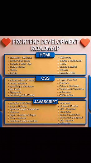 FRONTEND developer Roadmap. #coding #webdevelopment✨ #htmlcssjavascript | Premi Coding