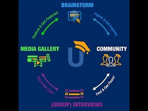 MyBlogU: Create Epic Content and Get Cited!