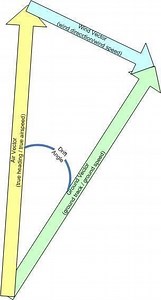 Wind triangle - Alchetron, The Free Social Encyclopedia