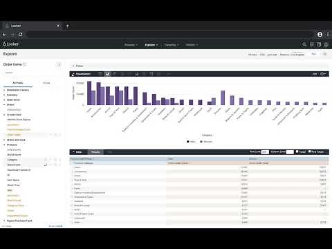 Look & Learn - Pivoting and row totals