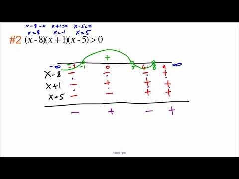 Solve Any Snake Method Problem (In-Depth Video)
