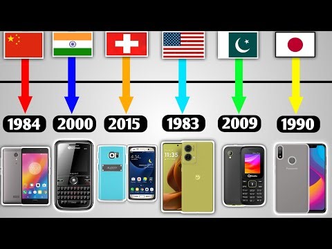 📱Country-Wise Mobile Phone Invention Timeline | Flags & Important Years! #MobilePhoneTimeline